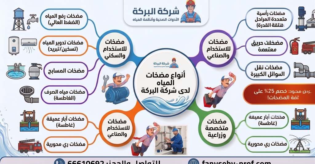 الدليل الشامل لأنواع مضخات المياه واستخداماتها المتعددة من شركة البركة.