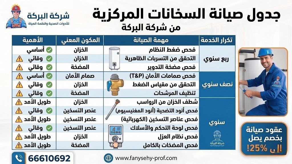 افضل شركة تصليح سخانات المياه المركزية