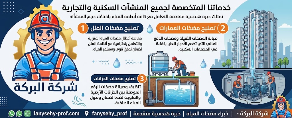 صورة توضيحية لفنيين يقومون بصيانة مضخات المياه لضمان تدفق قوي للمياه في مبانٍ سكنية وتجارية بالكويت.