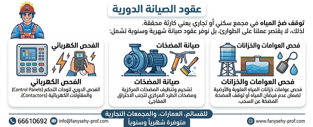 صورة توضح تفاصيل وبنود عقود الصيانة الدورية لمضخات المياه للقسائم والعمارات والمجمعات التجارية من شركة البركة، تشمل فحص الكهرباء والمضخات والعوامات، مع رقم الاتصال 66610692.