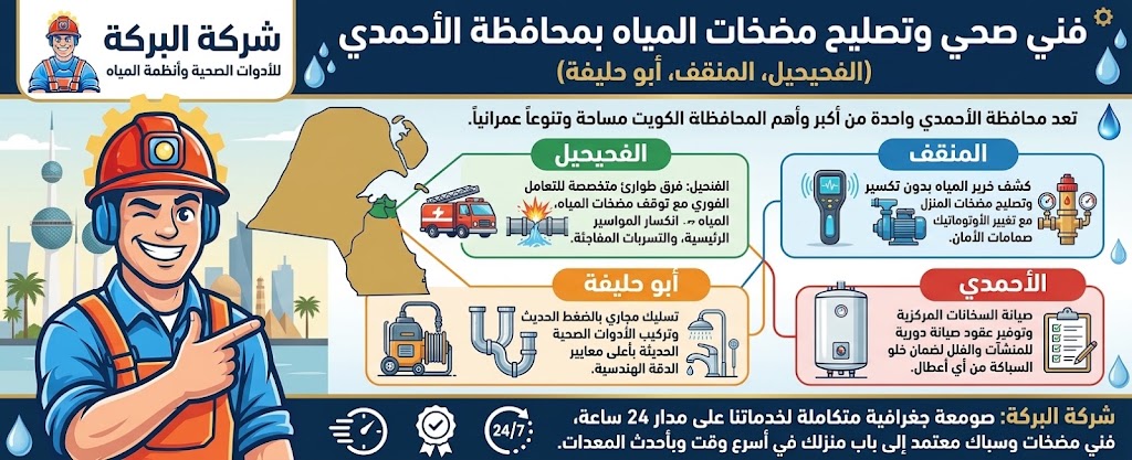 "إنفوجرافيك إعلاني لخدمات فني صحي وتصليح مضخات المياه لشركة البركة في مناطق محافظة الأحمدي (الأحمدي، الفحيحيل، المنقف، أبو حليفة)، مع إبراز خدمة طوارئ 24 ساعة والرقم 66610692."