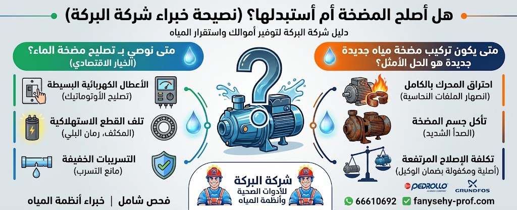 خبراء شركة البركة يقدمون نصائح حول متى يجب تصليح مضخة الماء ومتى يفضل تركيب مضخة مياه جديدة في الكويت.