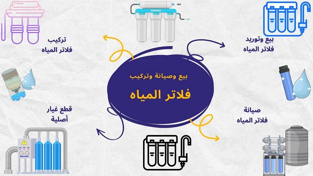  خدمات شركة مضخات مياه في الكويت