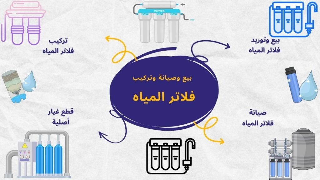 تركيب وصيانة فلاتر المياه مع شركة البركة